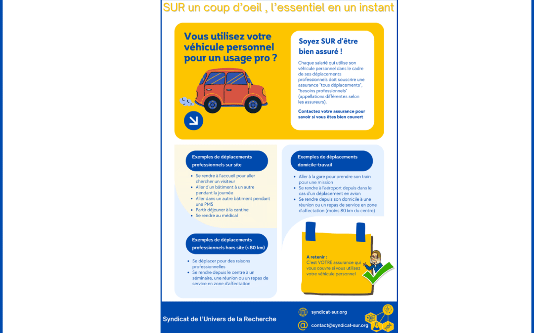 Coup doeil Assurance